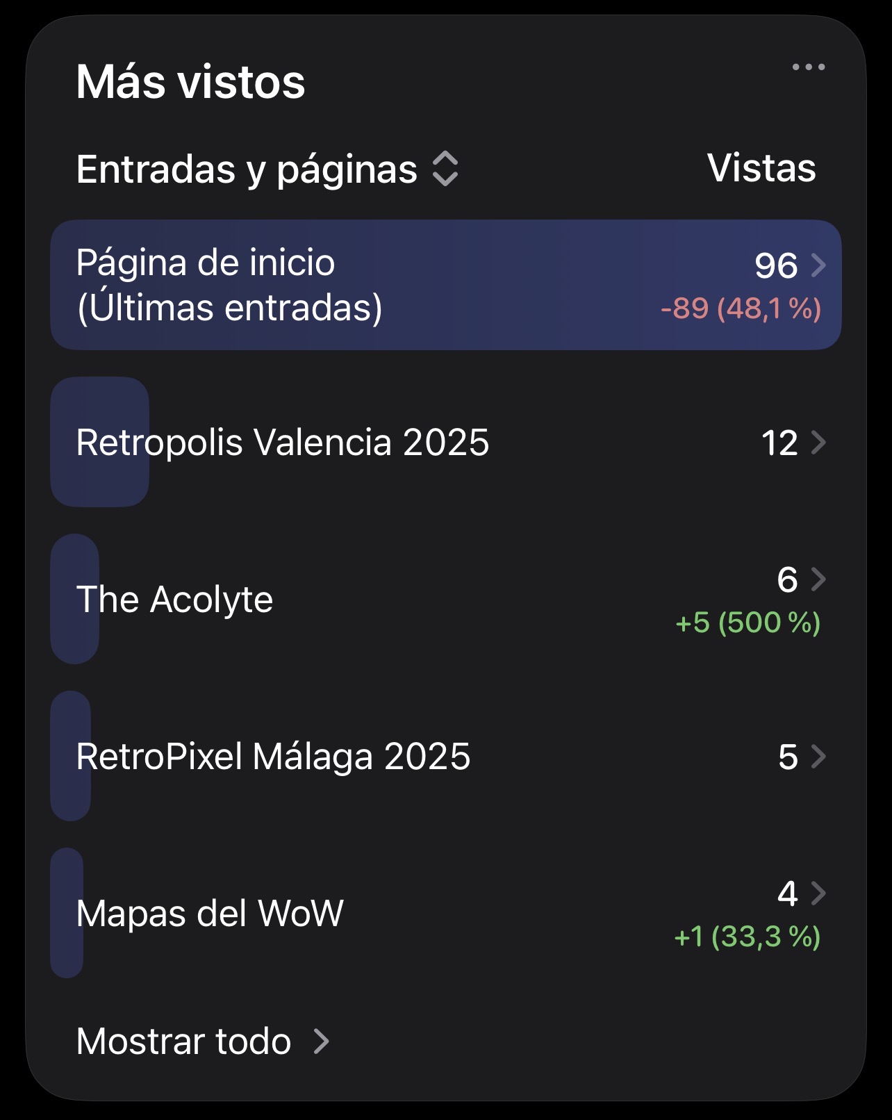 estadísticas mundotebeos 2025