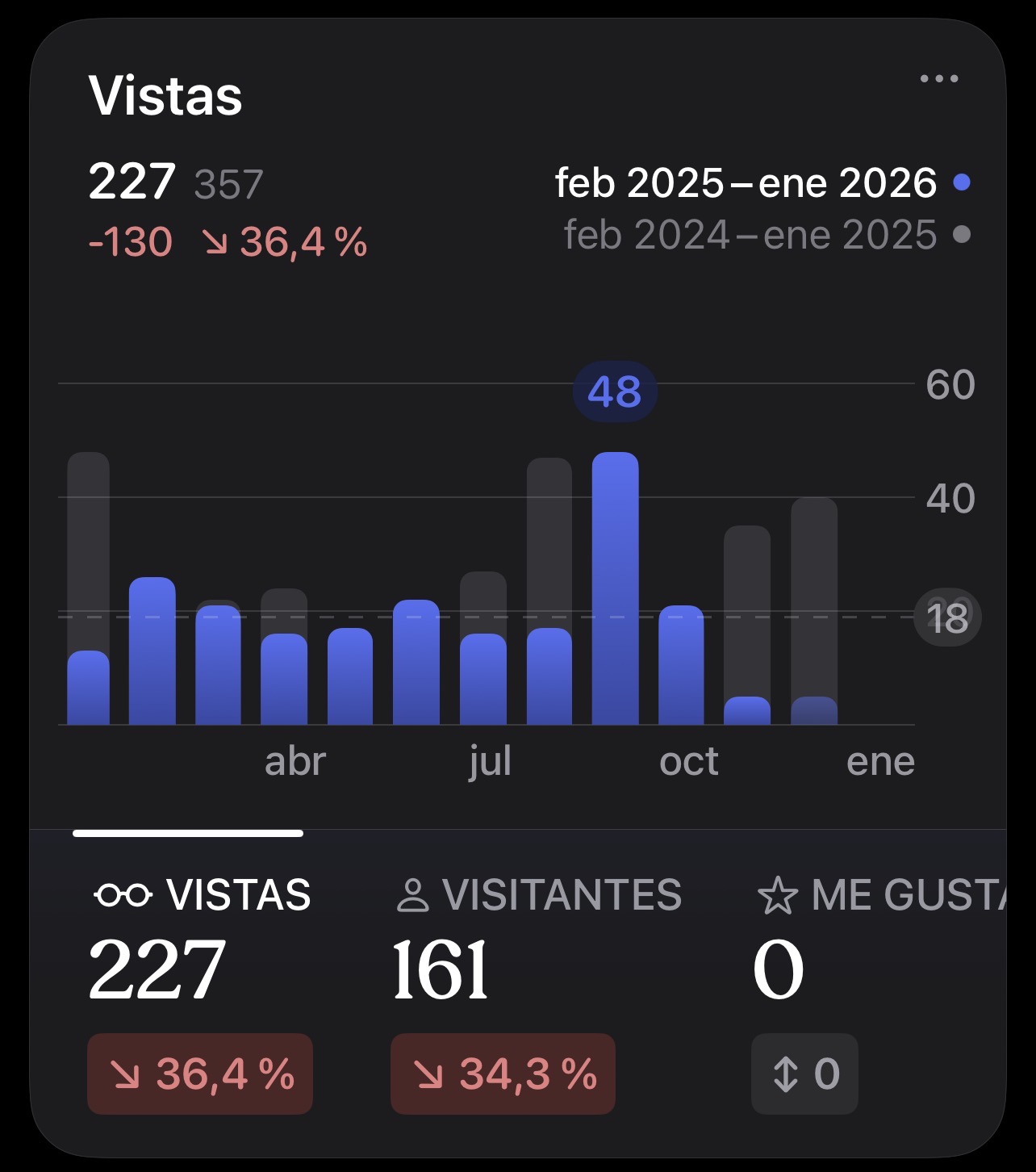 estadísticas mundotebeos 2025